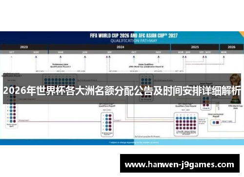 2026年世界杯各大洲名额分配公告及时间安排详细解析 2026年世界杯各大洲名额分配公告及时间安排详细解析