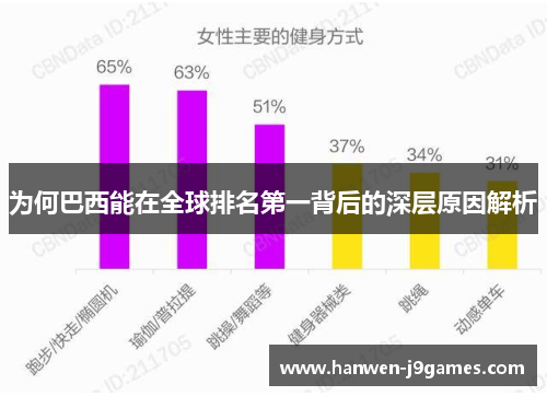 为何巴西能在全球排名第一背后的深层原因解析