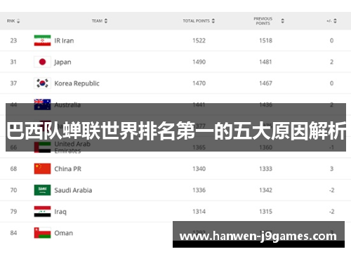 巴西队蝉联世界排名第一的五大原因解析