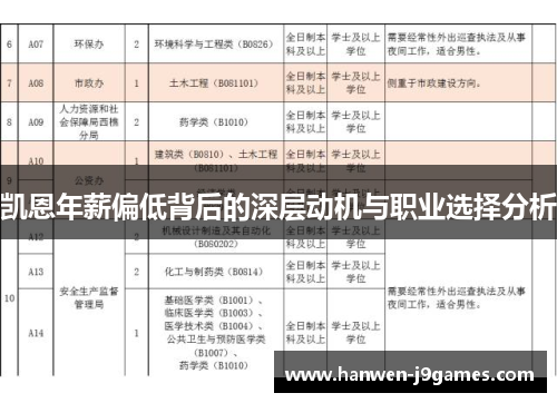 凯恩年薪偏低背后的深层动机与职业选择分析