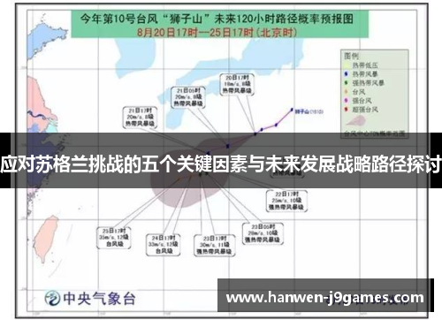 应对苏格兰挑战的五个关键因素与未来发展战略路径探讨