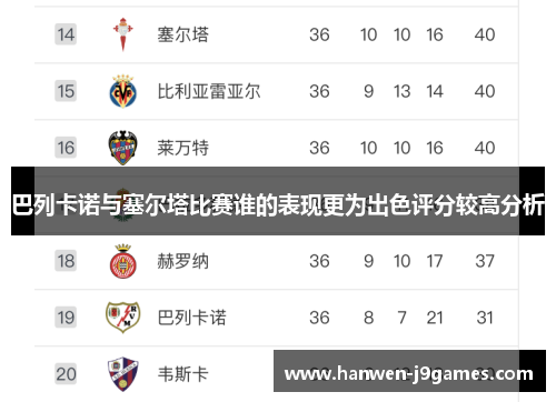 巴列卡诺与塞尔塔比赛谁的表现更为出色评分较高分析