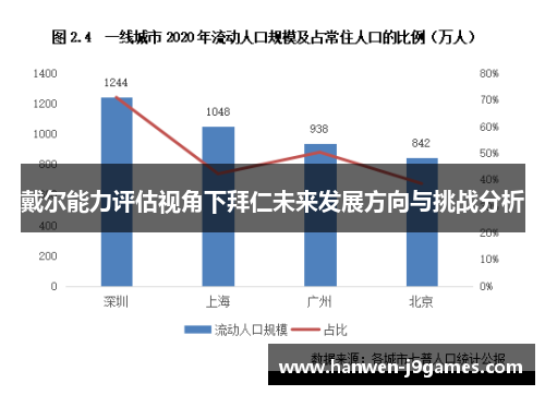 戴尔能力评估视角下拜仁未来发展方向与挑战分析
