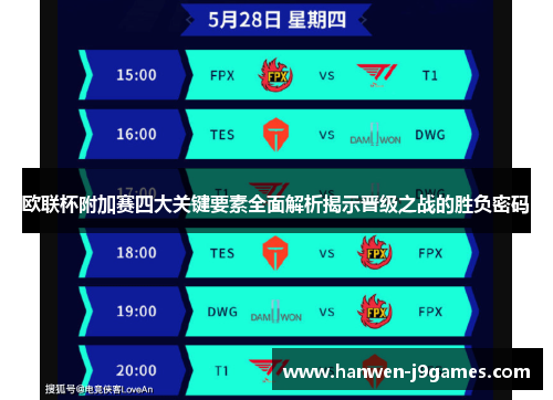 欧联杯附加赛四大关键要素全面解析揭示晋级之战的胜负密码 欧联杯附加赛四大关键要素全面解析揭示晋级之战的胜负密码