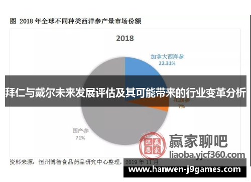 拜仁与戴尔未来发展评估及其可能带来的行业变革分析