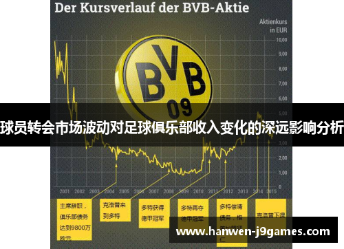 球员转会市场波动对足球俱乐部收入变化的深远影响分析