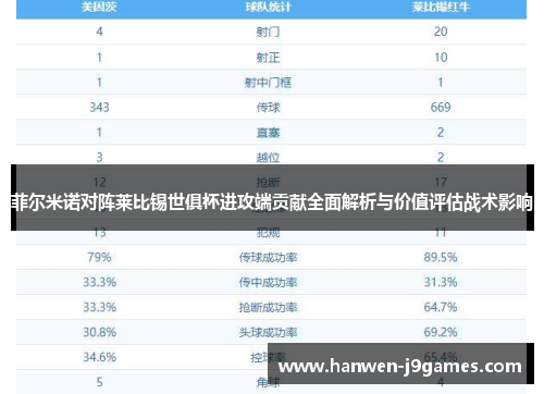 菲尔米诺对阵莱比锡世俱杯进攻端贡献全面解析与价值评估战术影响 菲尔米诺对阵莱比锡世俱杯进攻端贡献全面解析与价值评估战术影响